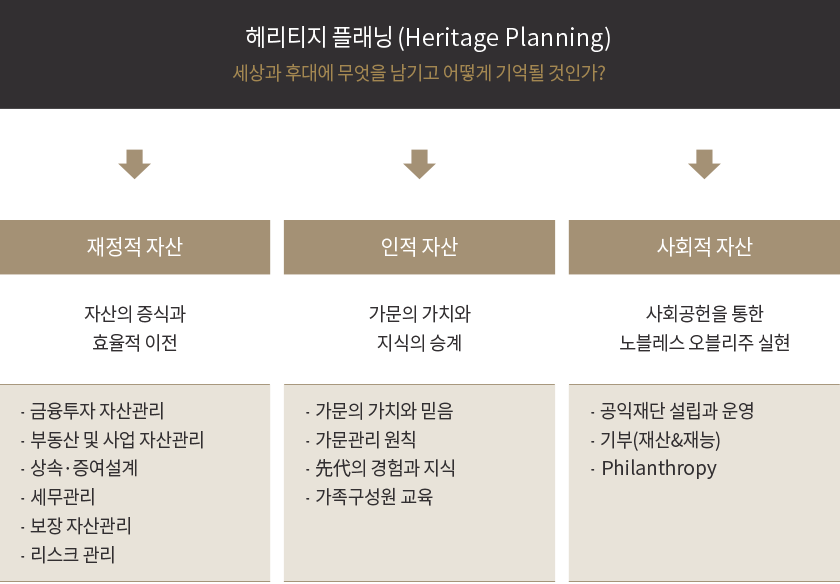 헤리티지 플래닝
