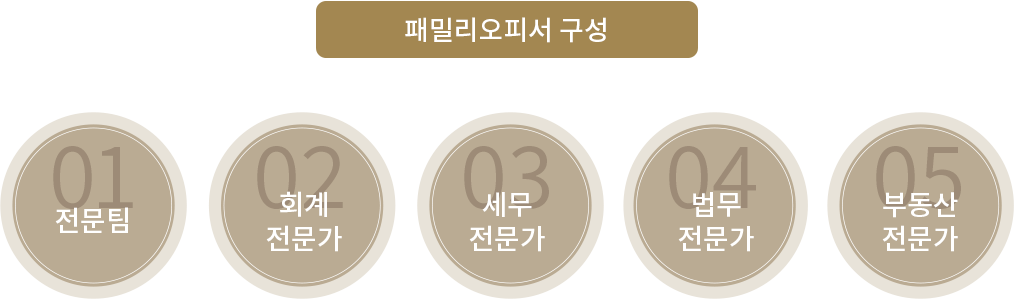 패밀리오피스 구성