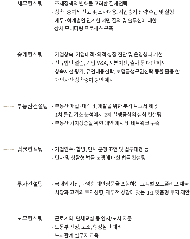 컨설팅